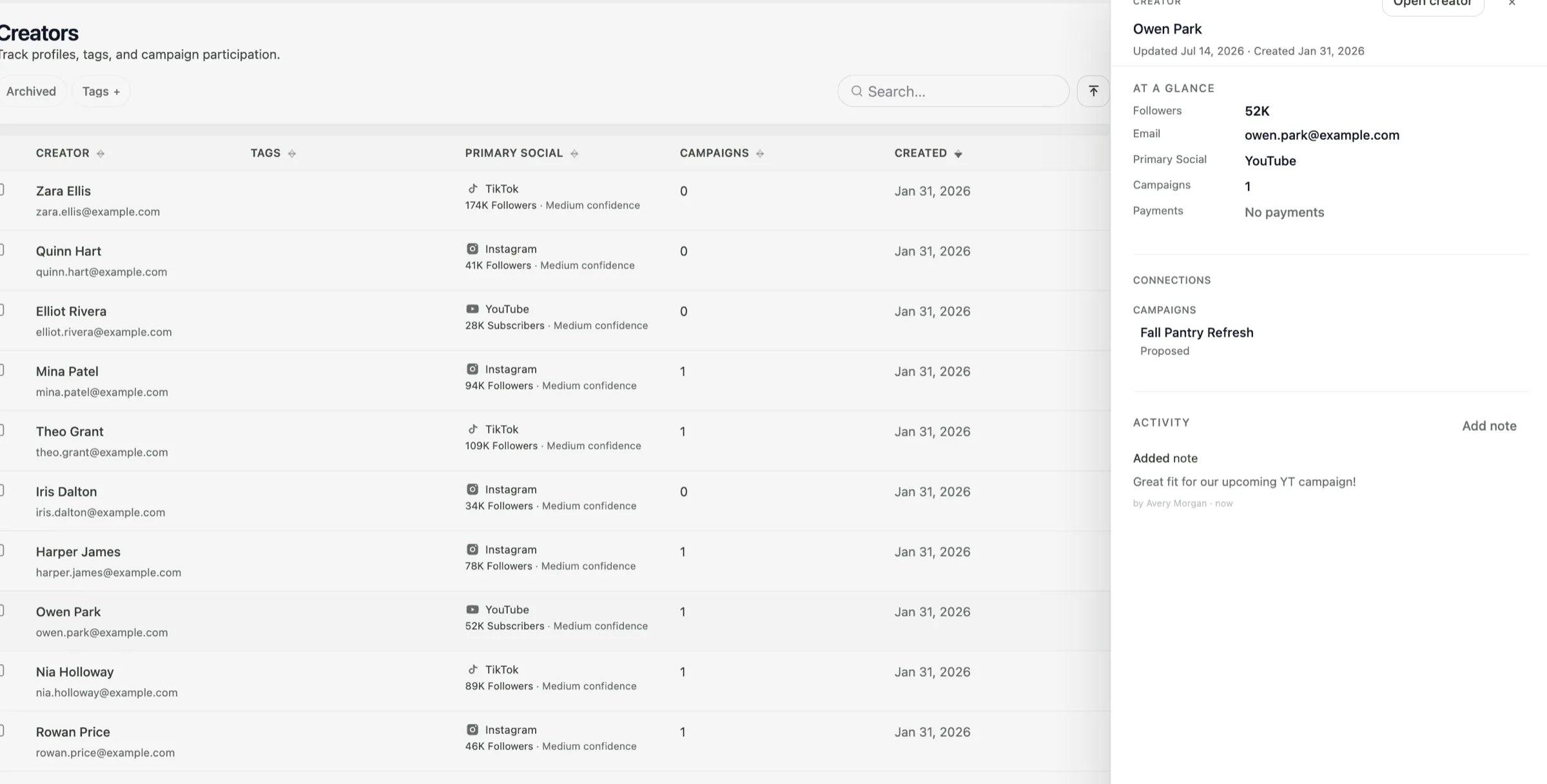 Creator relationship list and preview with social profiles, campaign history, and activity notes